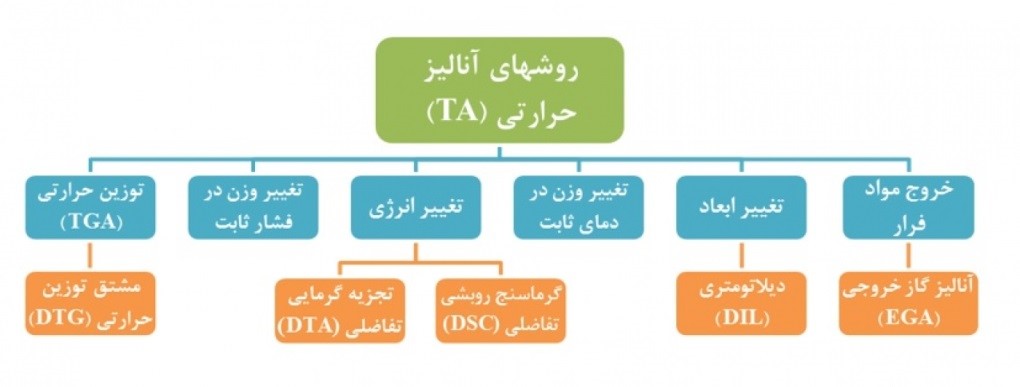 سیدشهاب سیدین